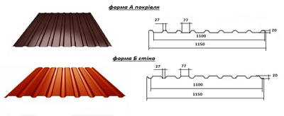 Профнастил ПК-20 форма А(покрівля), форма Б(стіна) 106 - Budline