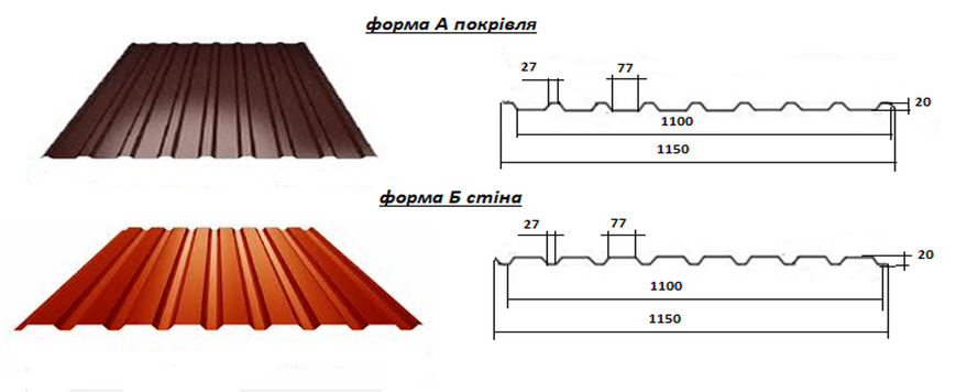 Профнастил ПК-20 форма А(покрівля), форма Б(стіна) 106 - Budline